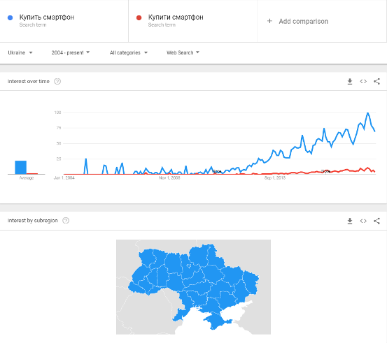 Актуальный бизнес в Украине 2018-2019: ТОП 12 идей. Часть 1 image:1