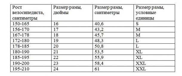 Как правильно выбрать маунтинбайк. Часть 1 image:1