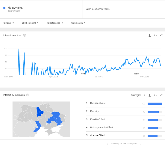 Актуальный бизнес в Украине 2018-2019: ТОП 12 идей. Часть 2 image:3